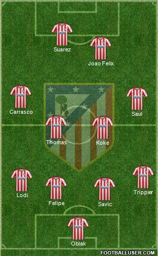 C. Atlético Madrid S.A.D. Formation 2020