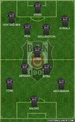 Besiktas JK Formation 2020