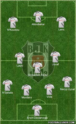 Besiktas JK Formation 2020