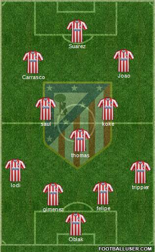 C. Atlético Madrid S.A.D. Formation 2020