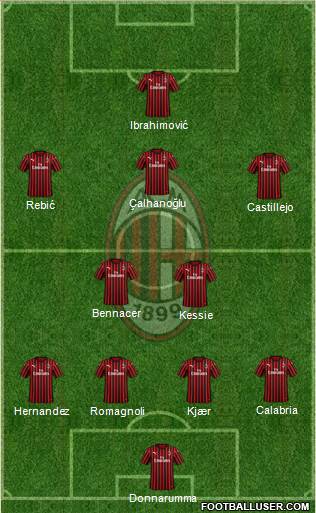 A.C. Milan Formation 2020