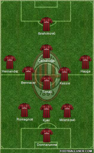 A.C. Milan Formation 2020