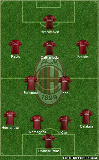 A.C. Milan Formation 2020