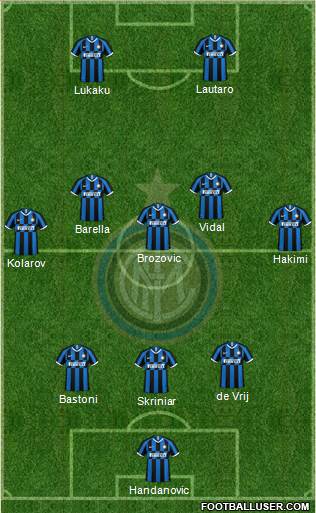 F.C. Internazionale Formation 2020