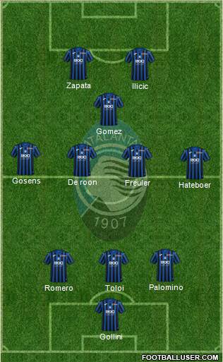 Atalanta Formation 2020