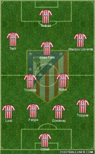 C. Atlético Madrid S.A.D. Formation 2020