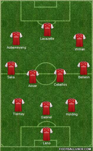 Arsenal Formation 2020