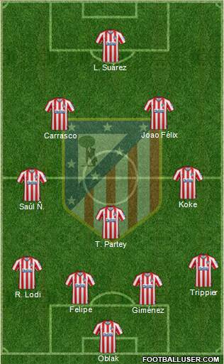 C. Atlético Madrid S.A.D. Formation 2020