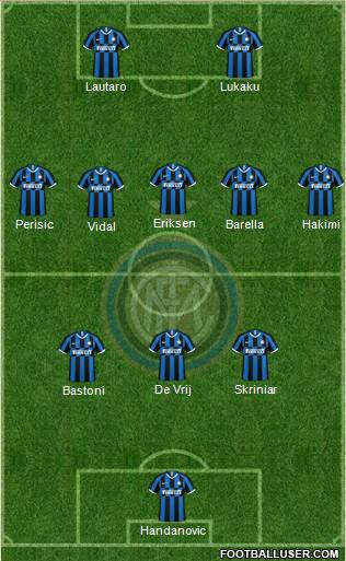 F.C. Internazionale Formation 2020