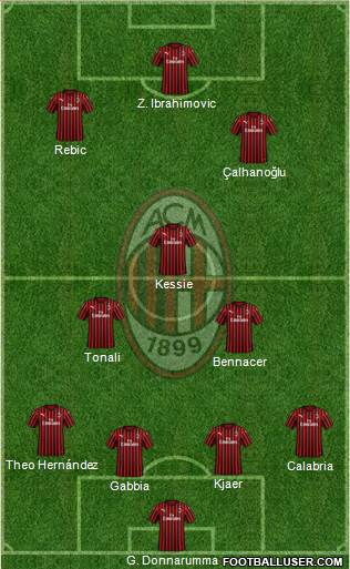 A.C. Milan Formation 2020