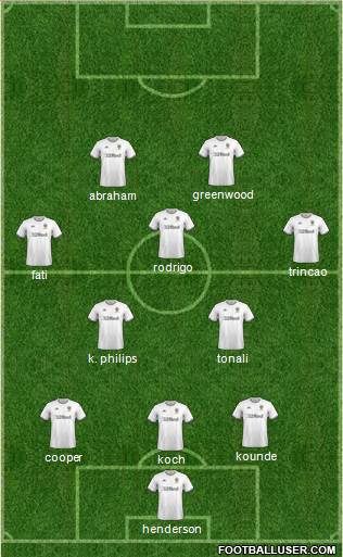 Leeds United Formation 2020