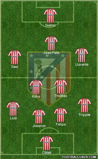 C. Atlético Madrid S.A.D. Formation 2020