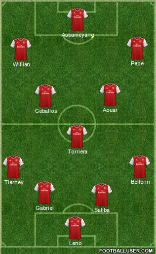 Arsenal Formation 2020