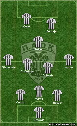 AS PAOK Salonika Formation 2020