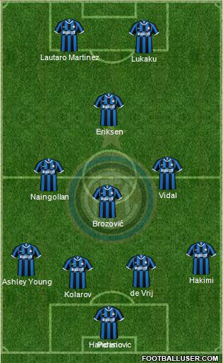 F.C. Internazionale Formation 2020