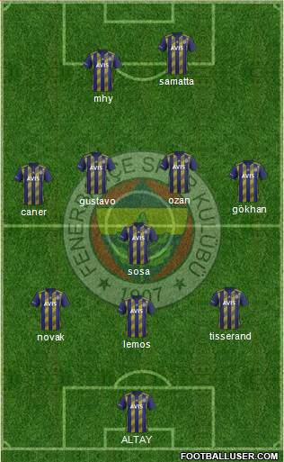 Fenerbahçe SK Formation 2020