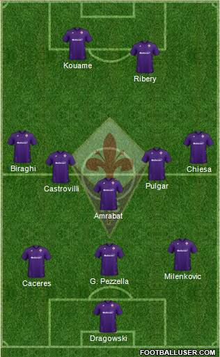 Fiorentina Formation 2020