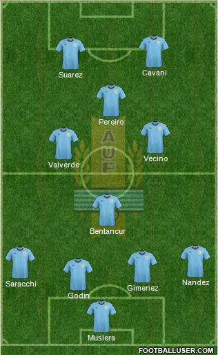 Uruguay Formation 2020