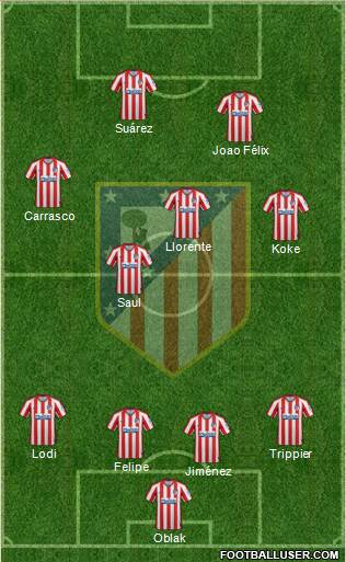 C. Atlético Madrid S.A.D. Formation 2020