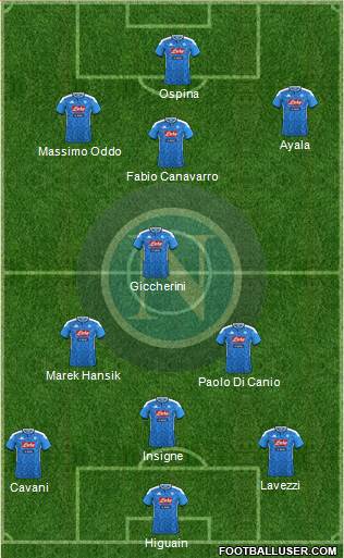 Napoli Formation 2020