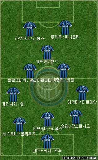 F.C. Internazionale Formation 2020