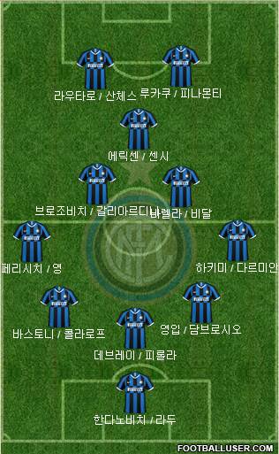 F.C. Internazionale Formation 2020