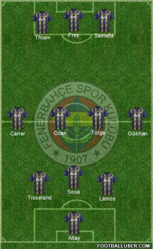 Fenerbahçe SK Formation 2020