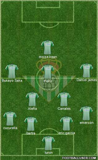 Real Betis B., S.A.D. Formation 2020