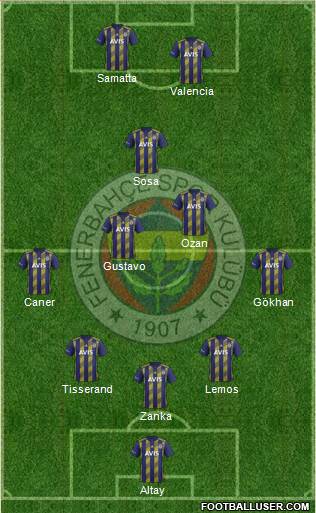 Fenerbahçe SK Formation 2020