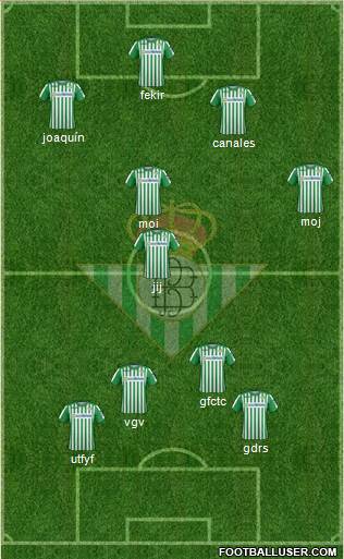 Real Betis B., S.A.D. Formation 2020