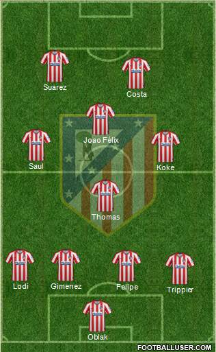 C. Atlético Madrid S.A.D. Formation 2020