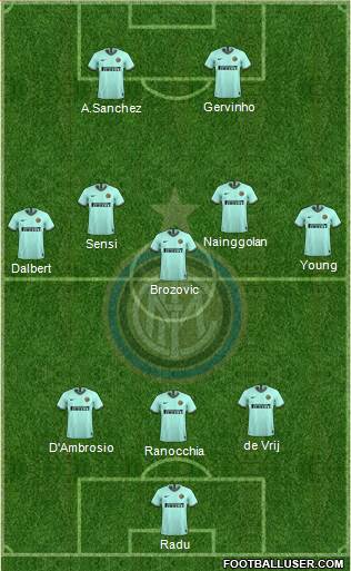 F.C. Internazionale Formation 2020