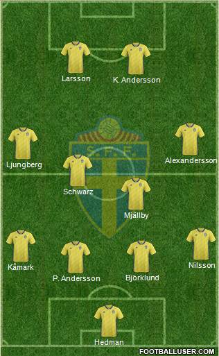 Sweden Formation 2020