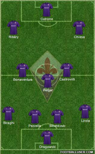 Fiorentina Formation 2020