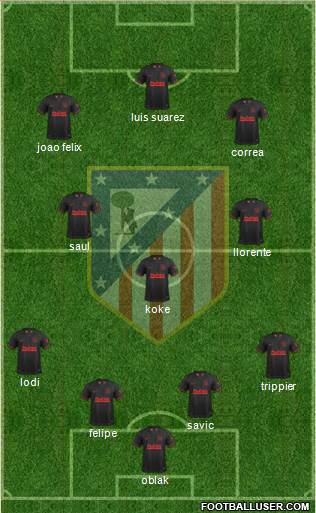 C. Atlético Madrid S.A.D. Formation 2020