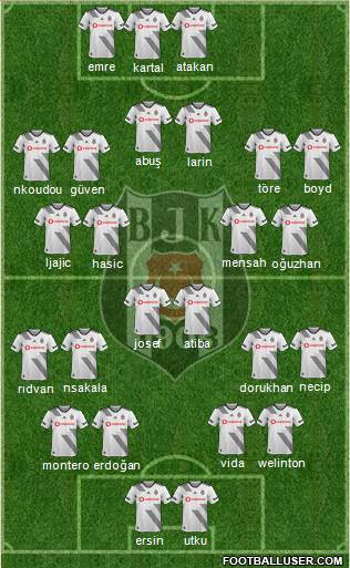 Besiktas JK Formation 2020