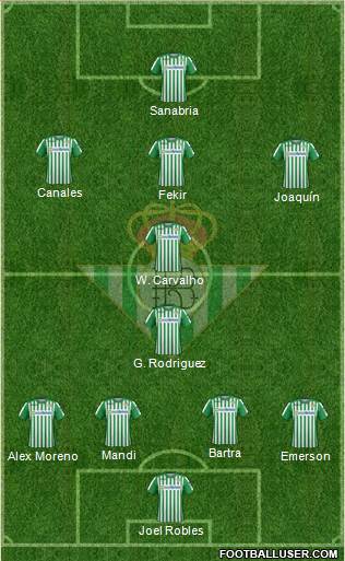 Real Betis B., S.A.D. Formation 2020