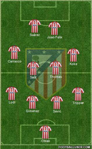 C. Atlético Madrid S.A.D. Formation 2020