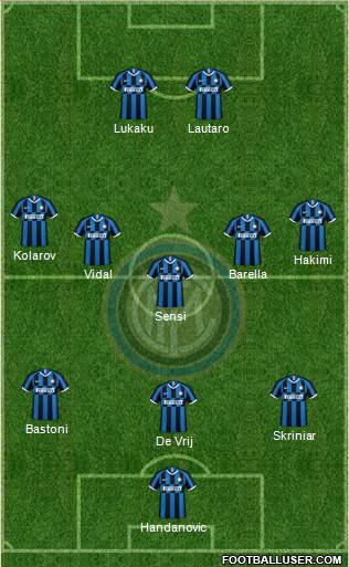 F.C. Internazionale Formation 2020