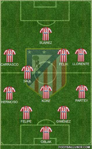 C. Atlético Madrid S.A.D. Formation 2020