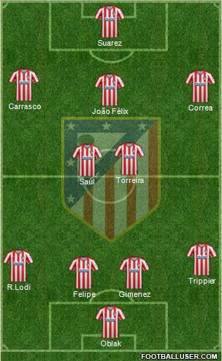 C. Atlético Madrid S.A.D. Formation 2020