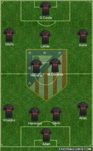 C. Atlético Madrid S.A.D. Formation 2020