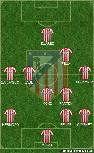 C. Atlético Madrid S.A.D. Formation 2020