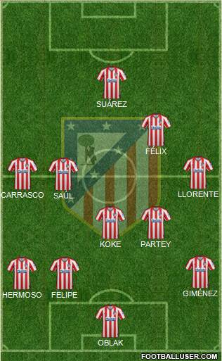 C. Atlético Madrid S.A.D. Formation 2020