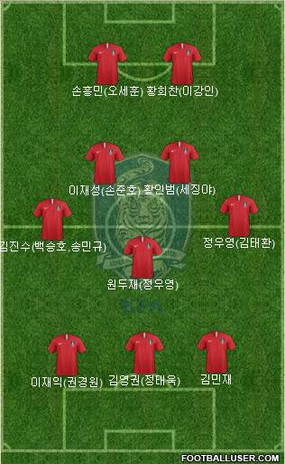 South Korea Formation 2020