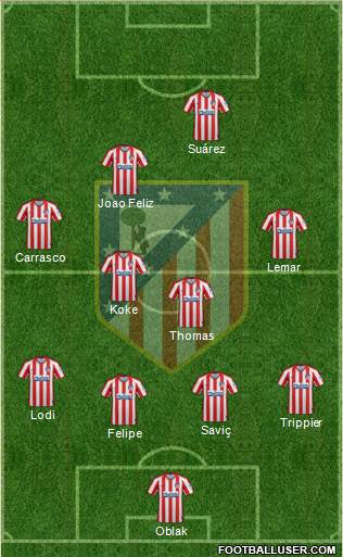 C. Atlético Madrid S.A.D. Formation 2020