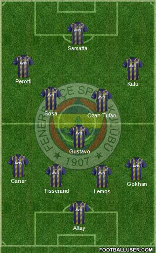 Fenerbahçe SK Formation 2020