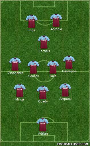 West Ham United Formation 2020