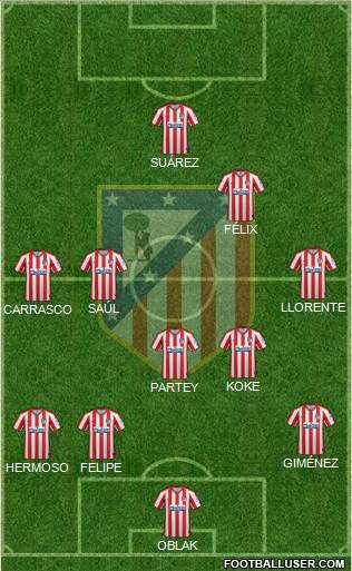 C. Atlético Madrid S.A.D. Formation 2020