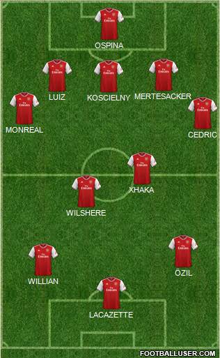 Arsenal Formation 2020